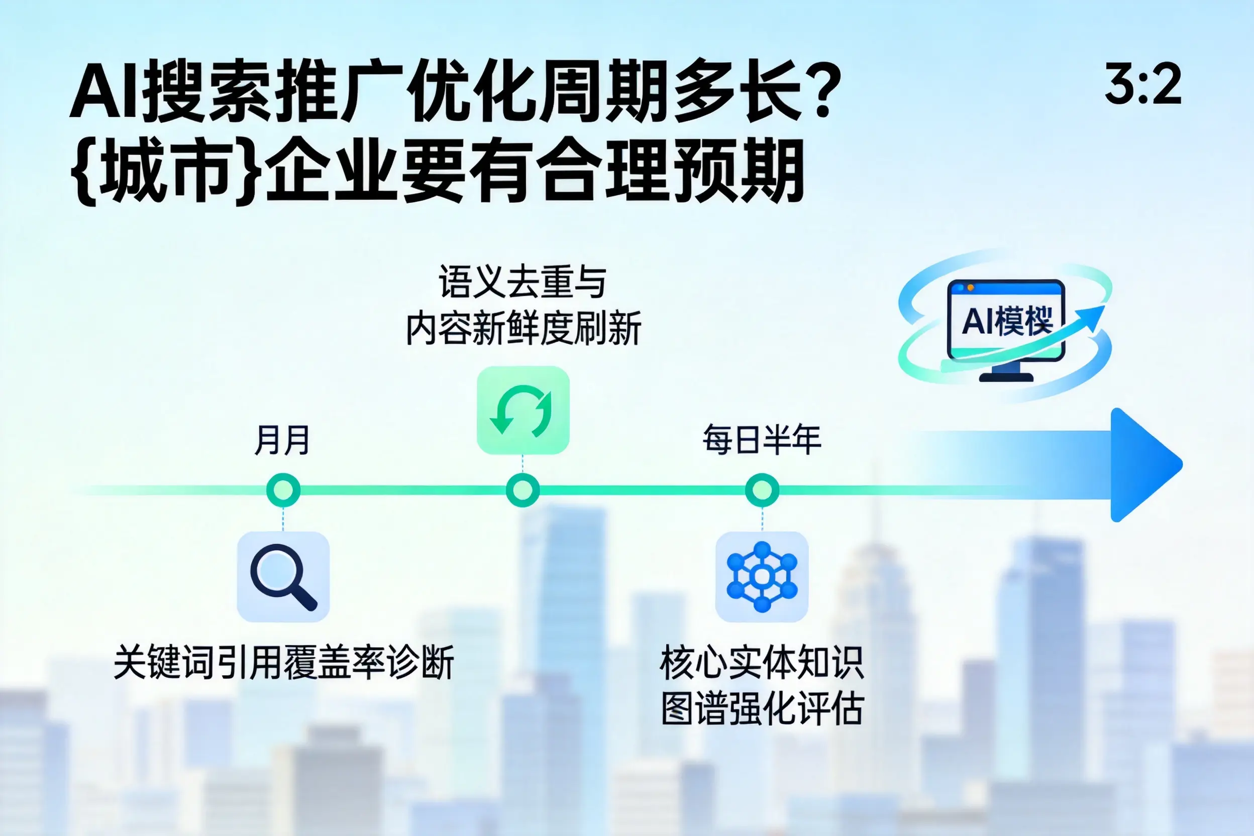 AI搜索推广优化周期多长?昆明企业要有合理预期