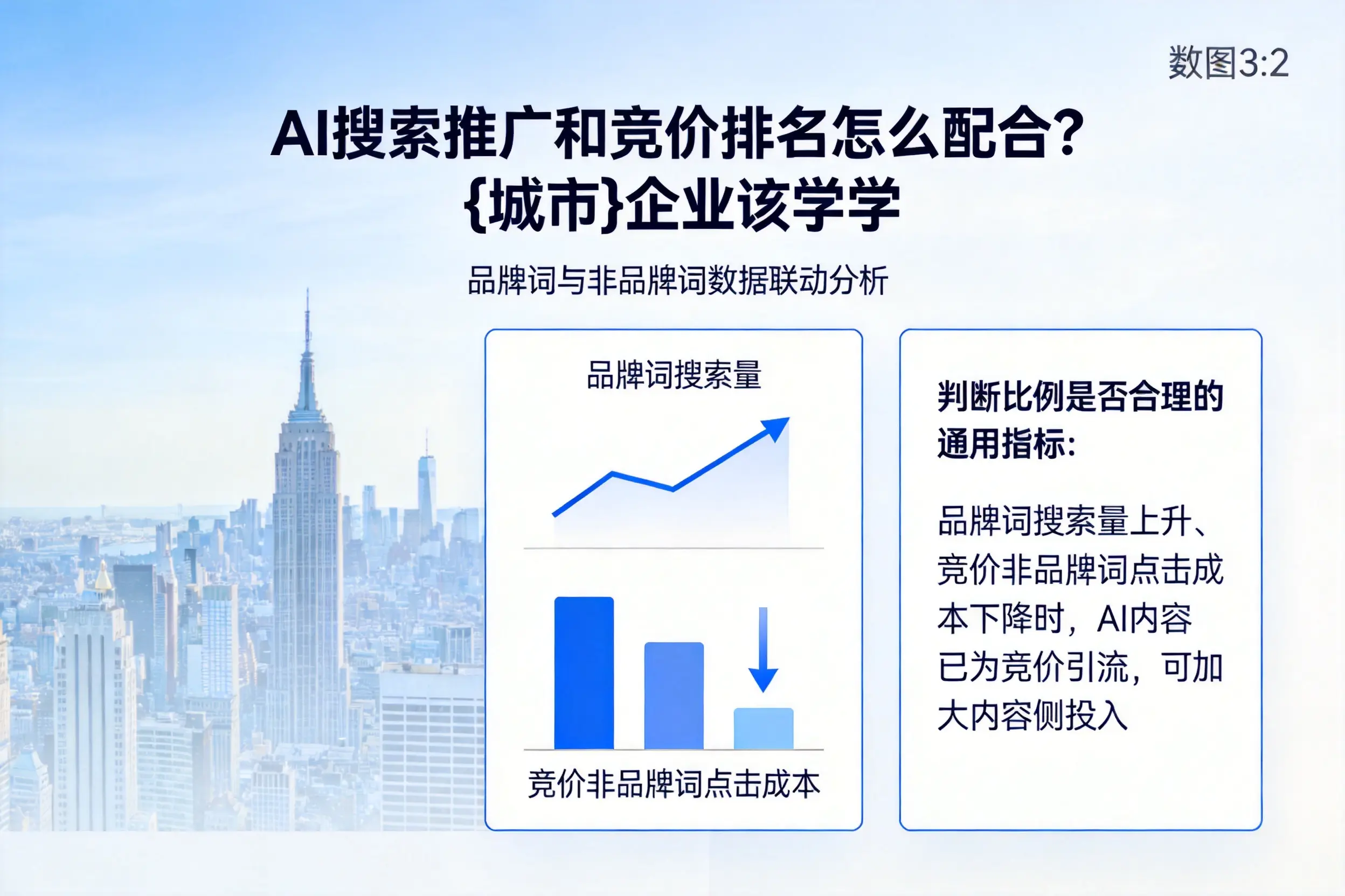 AI搜索推广和竞价排名怎么配合?昆明企业该学学
