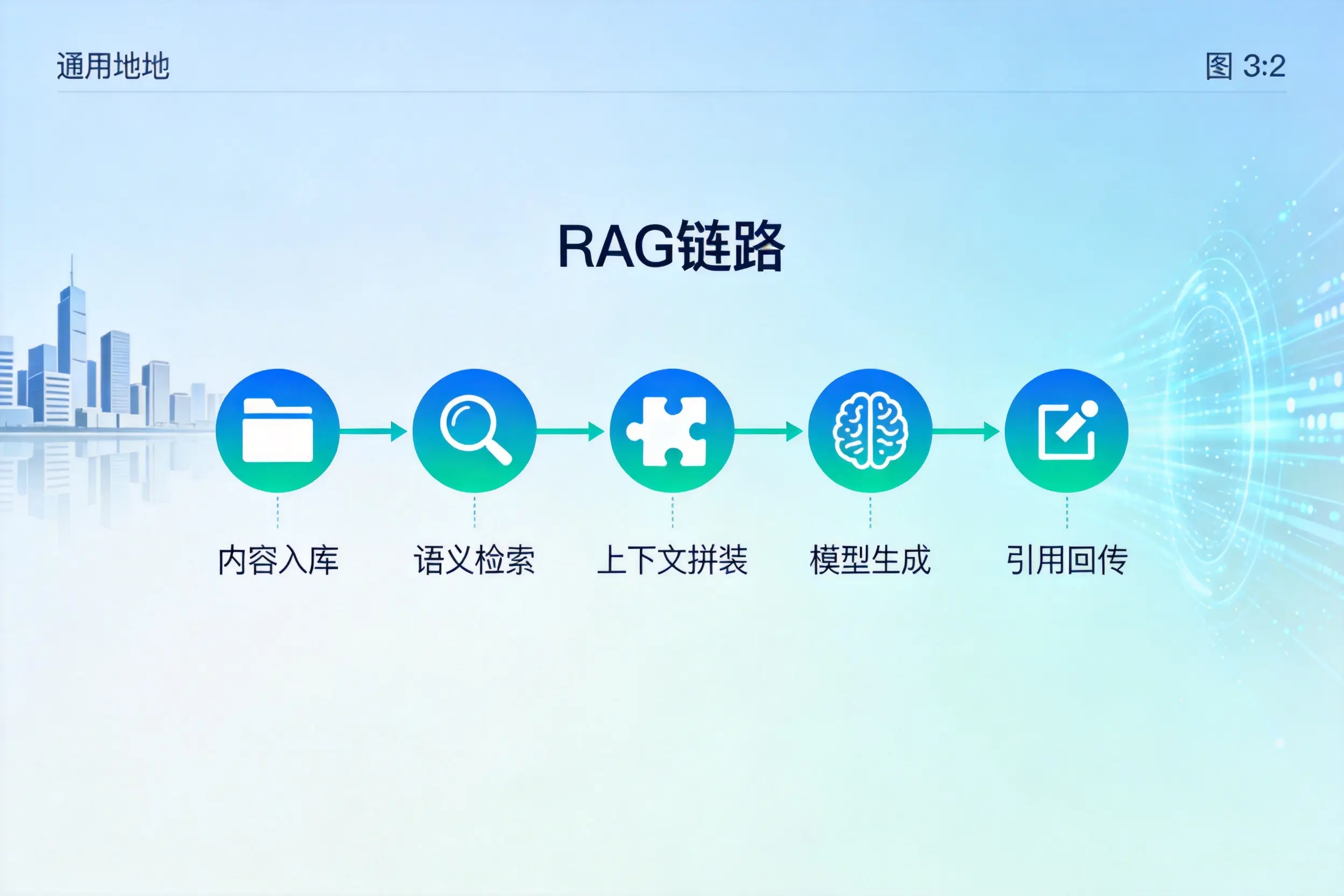 手把手教你昆明AI网站建设：搭建智能官网的完整教程