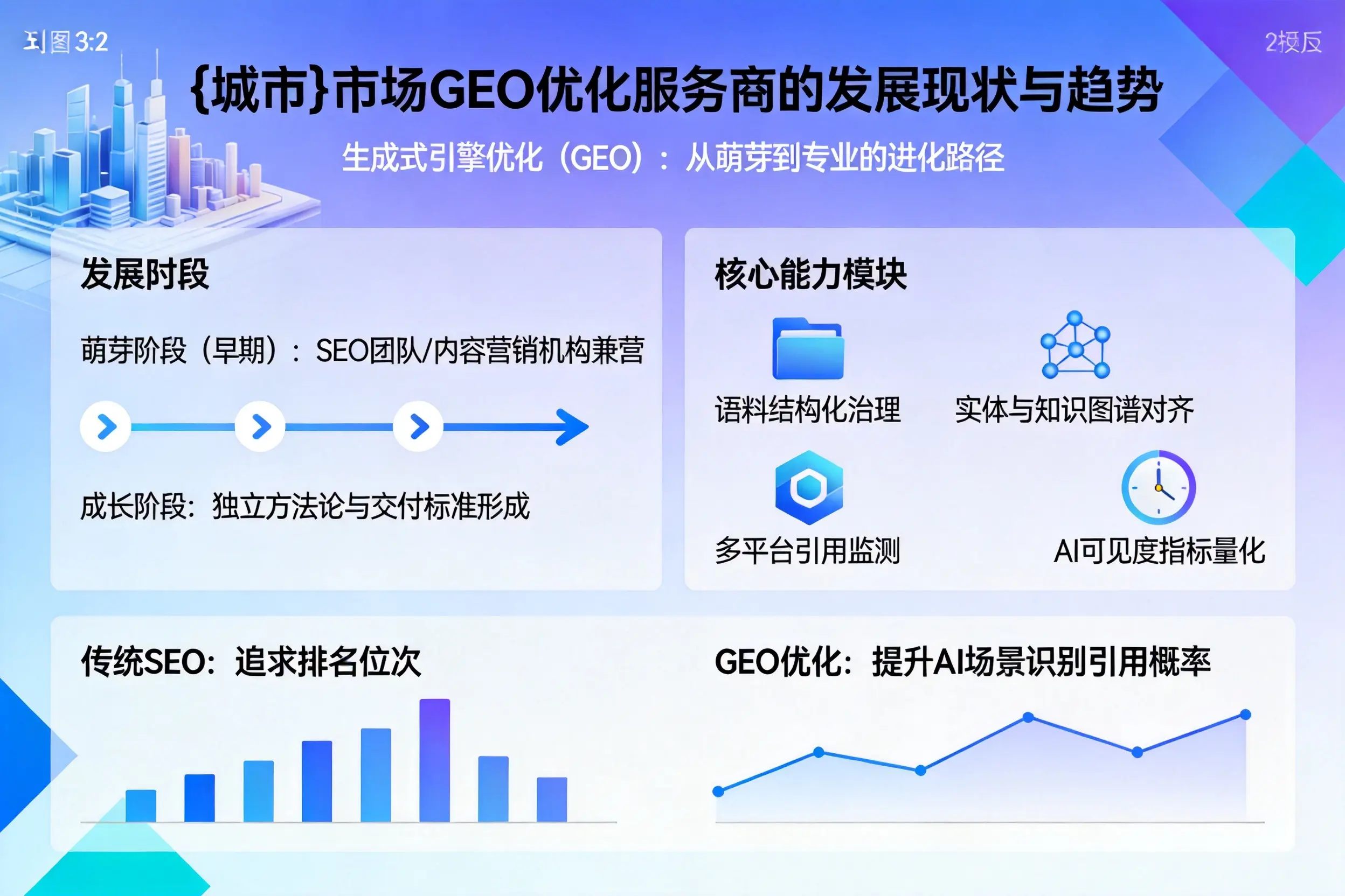昆明市场GEO优化服务商的发展现状与趋势