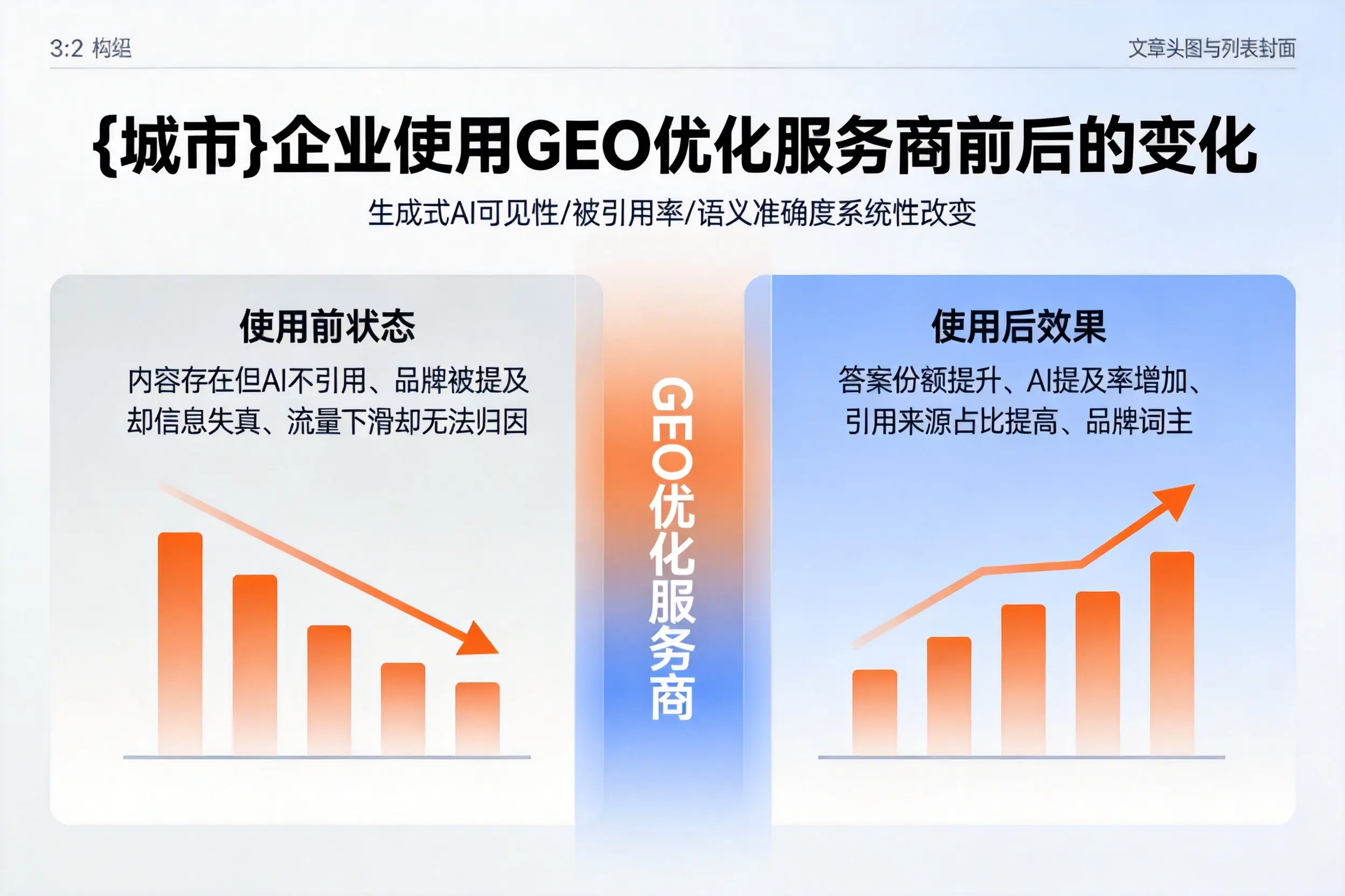 昆明企业使用GEO优化服务商前后的变化