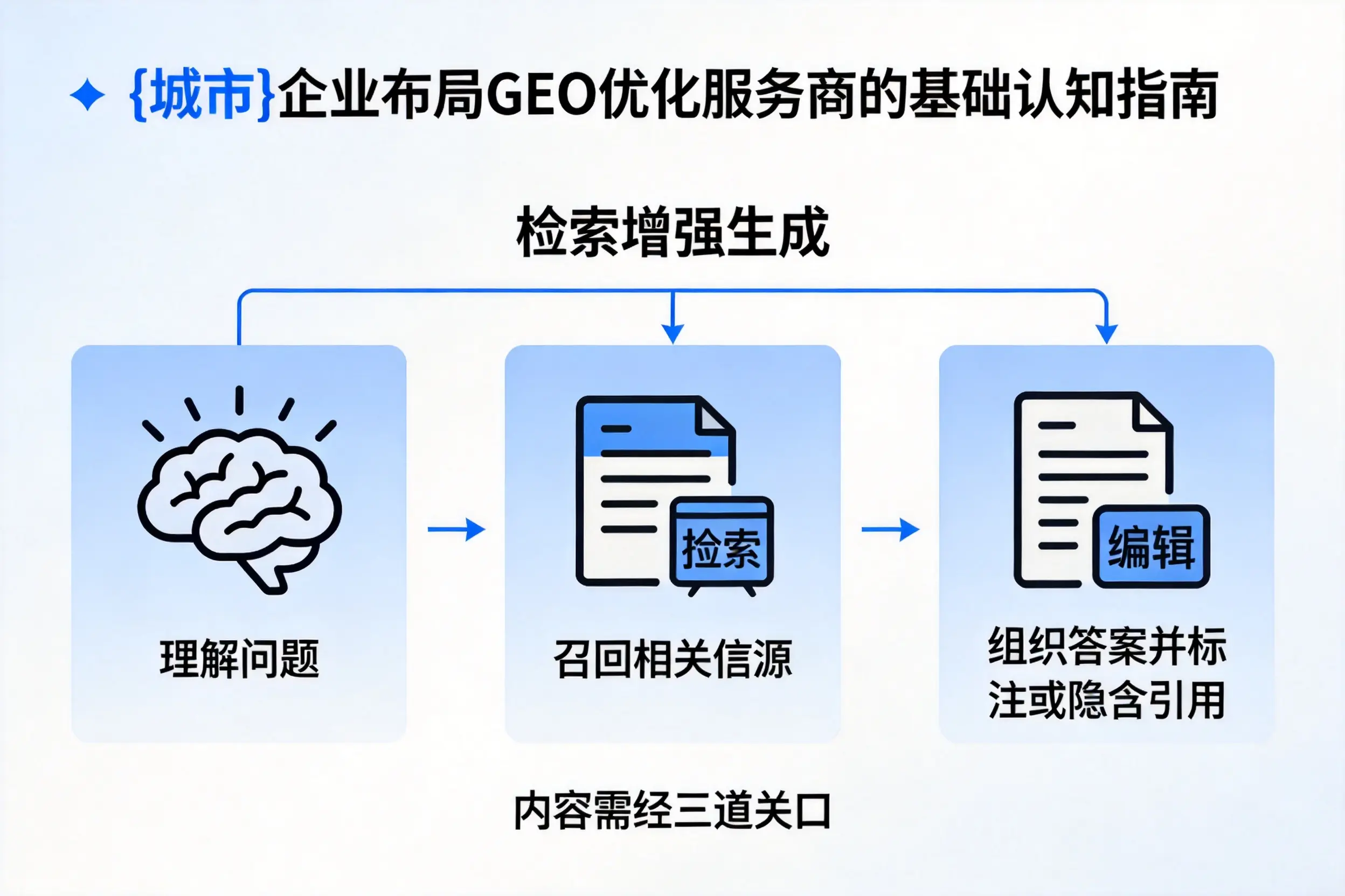 昆明企业布局GEO优化服务商的基础认知指南