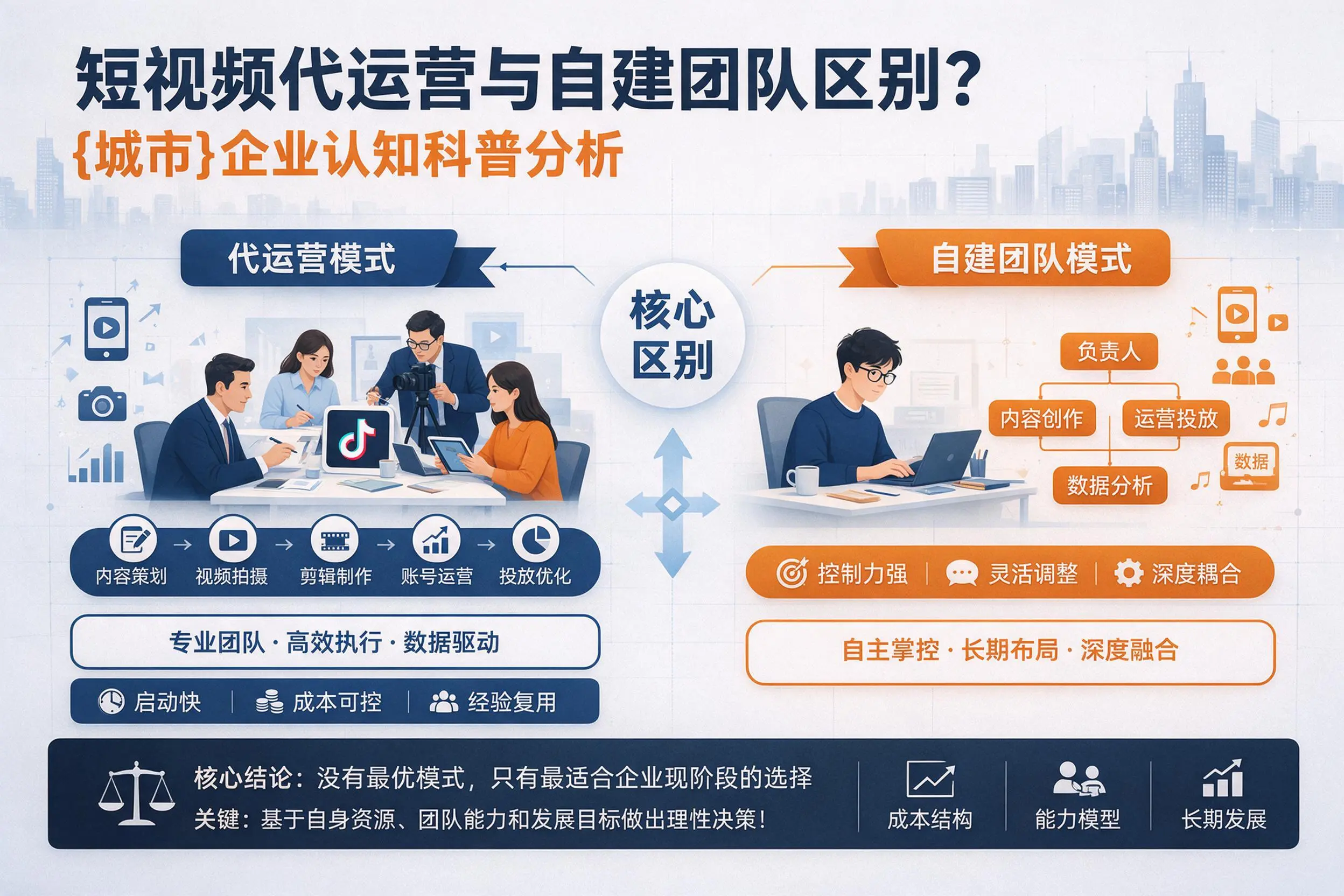 短视频代运营与自建团队区别？昆明企业认知科普分析
