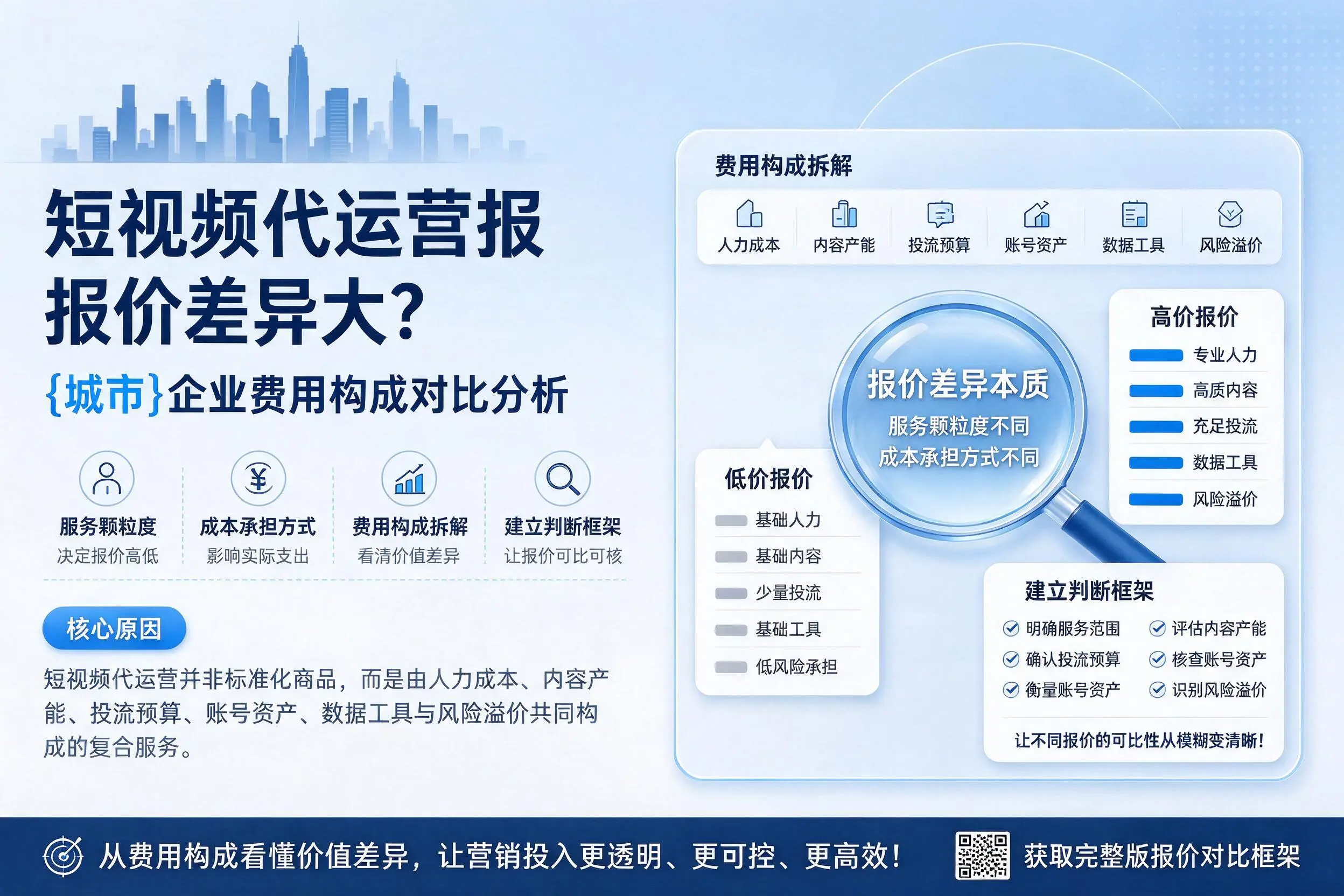 短视频代运营报价差异大？昆明企业费用构成对比分析