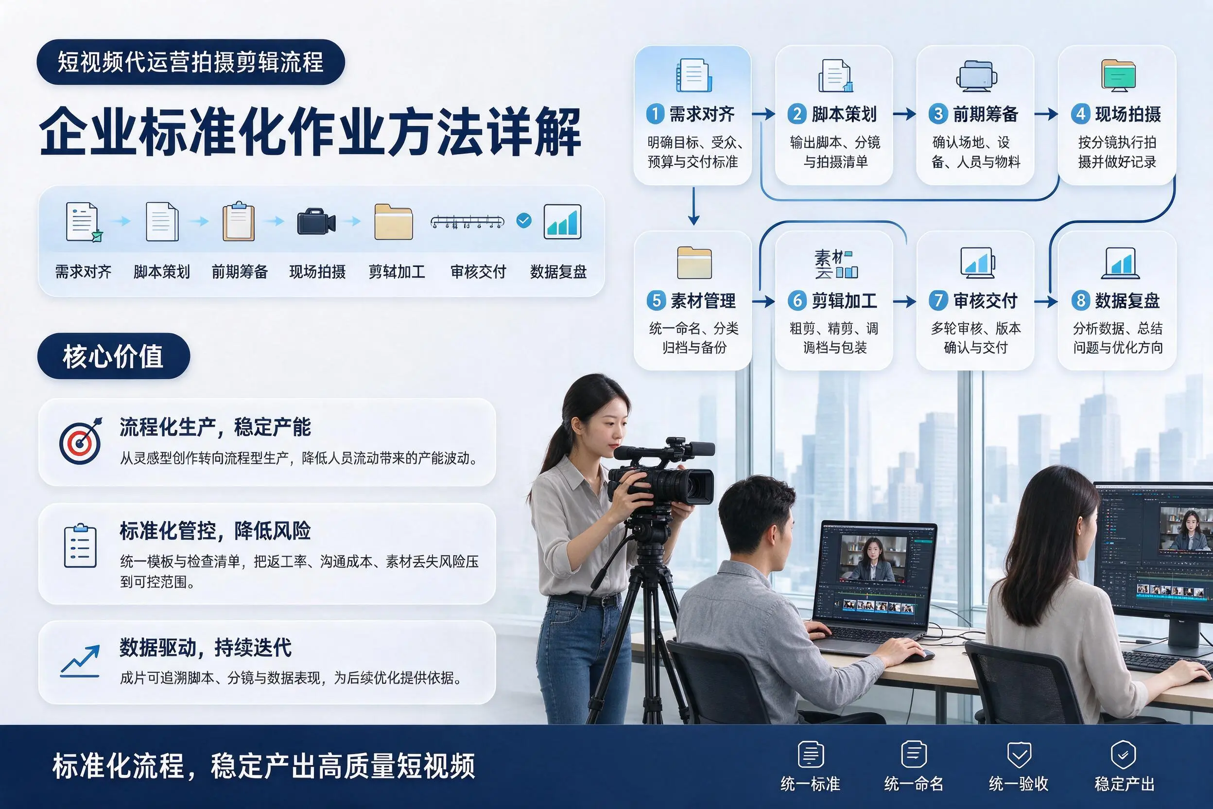 短视频代运营拍摄剪辑流程：昆明企业标准化作业方法详解