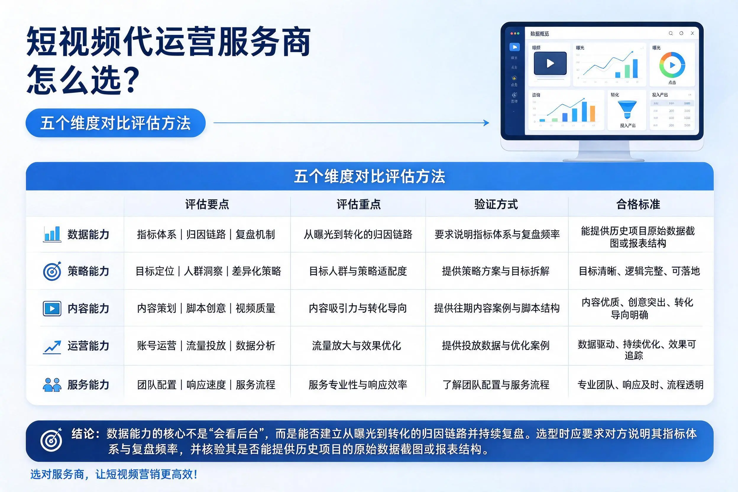 昆明短视频代运营服务商怎么选?五个维度对比评估方法