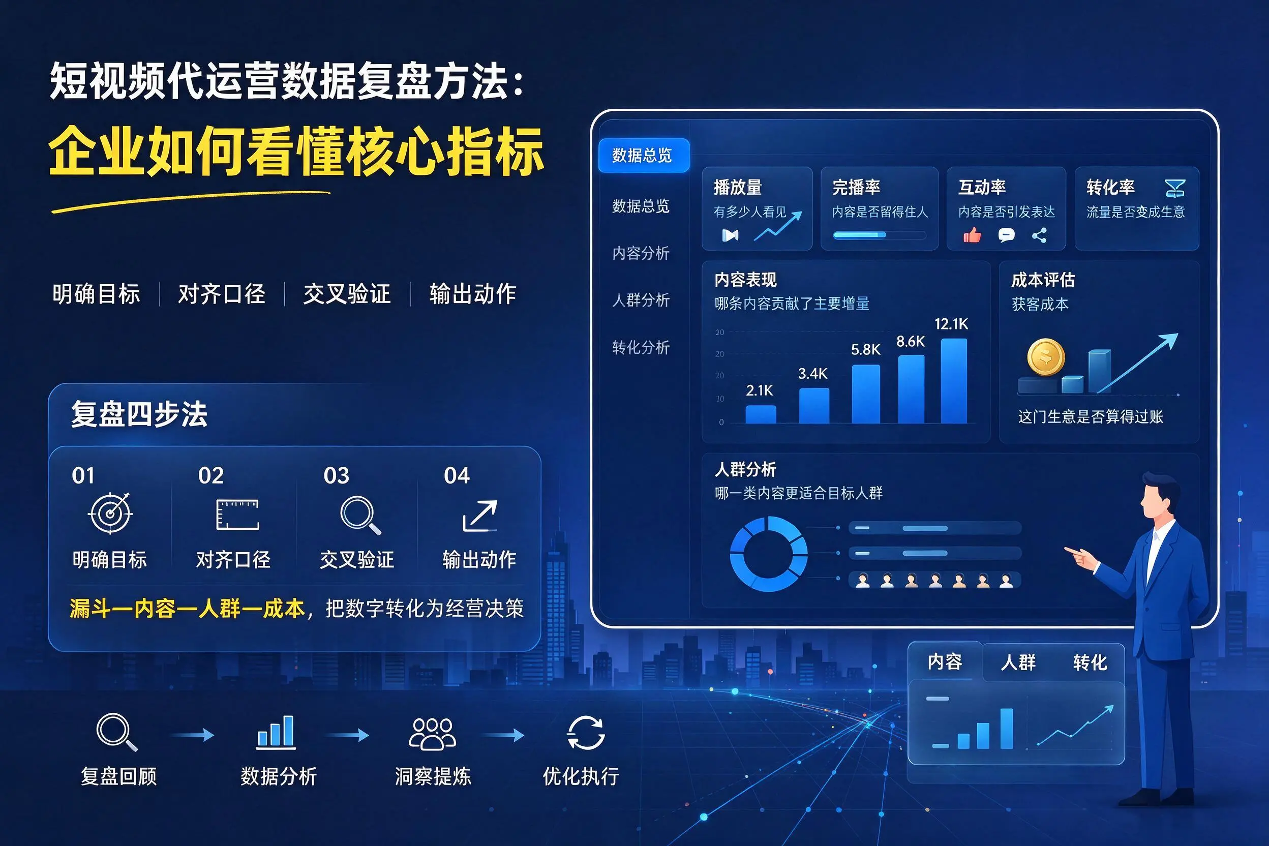 短视频代运营数据复盘方法：昆明企业如何看懂核心指标