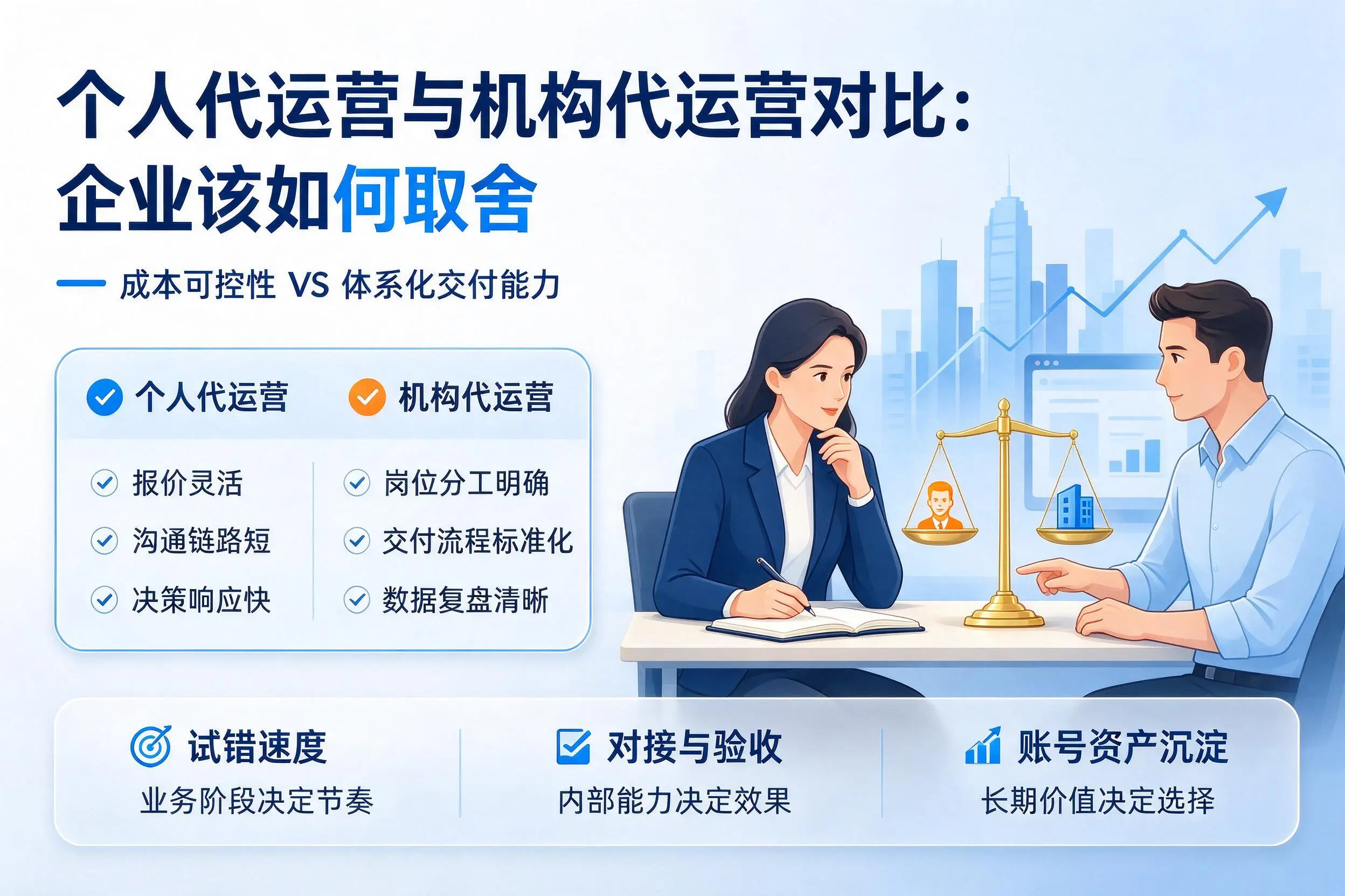 个人代运营与机构代运营对比：昆明企业该如何取舍