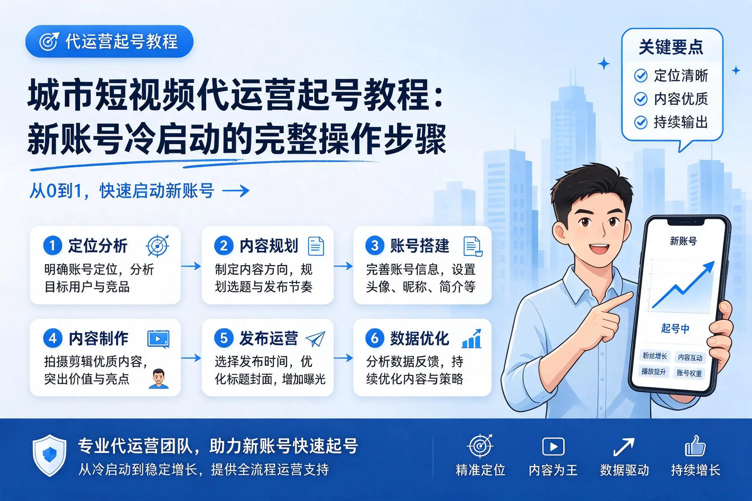 昆明短视频代运营起号教程：新账号冷启动的完整操作步骤