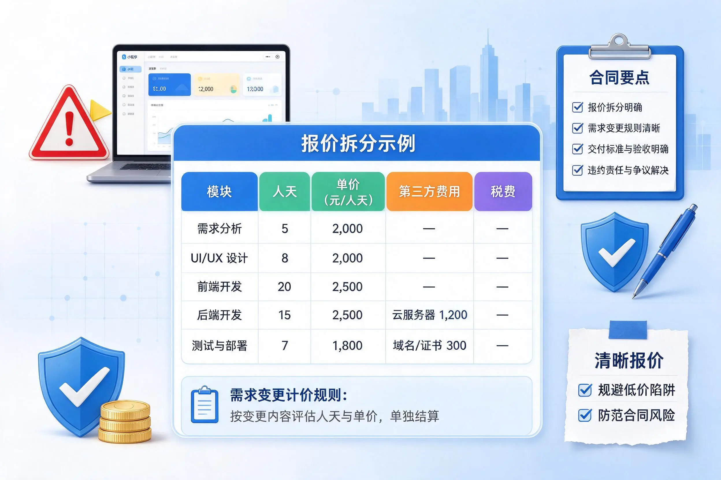 昆明小程序开发避坑指南：低价陷阱与合同风险