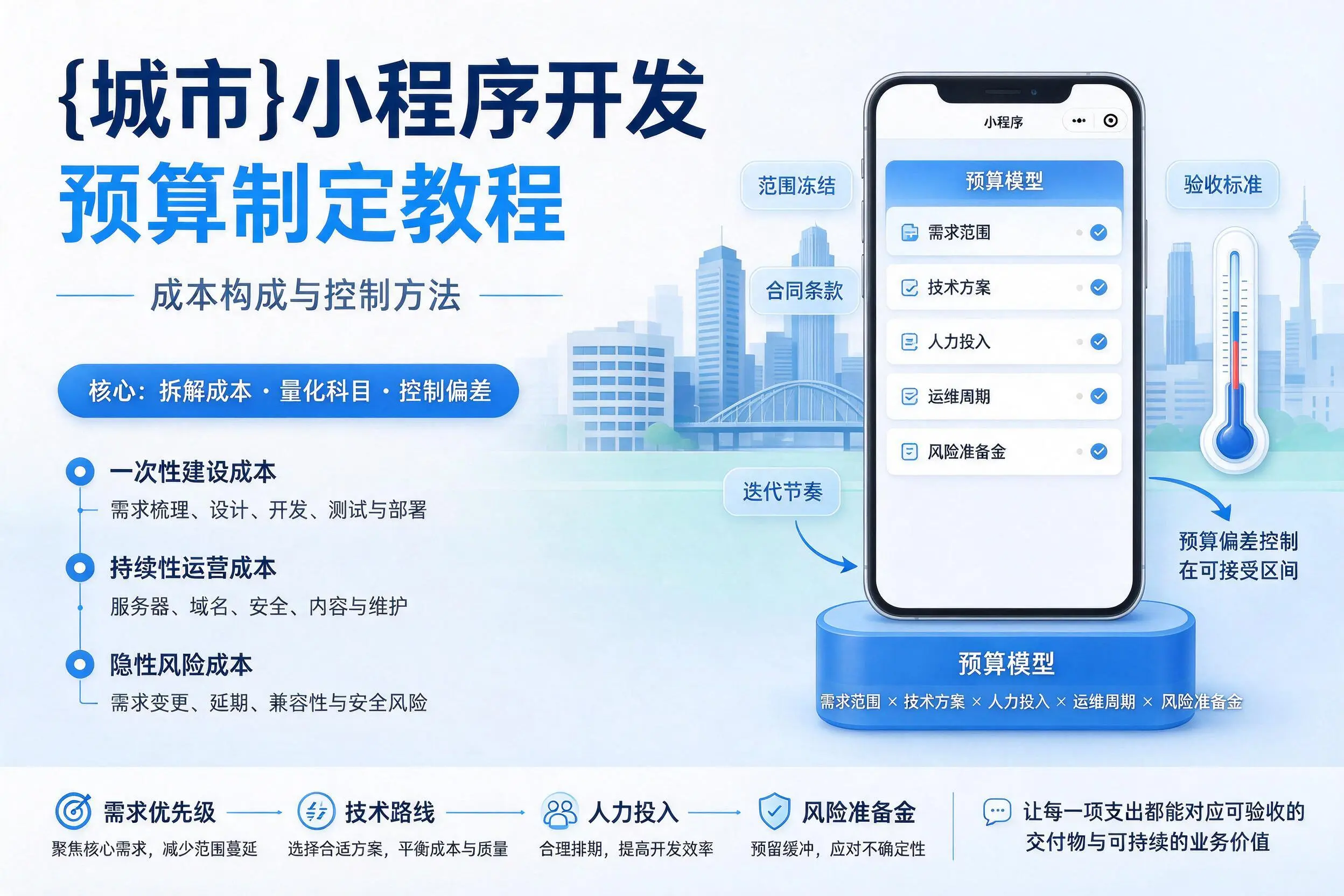 昆明小程序开发预算制定教程:成本构成与控制方法