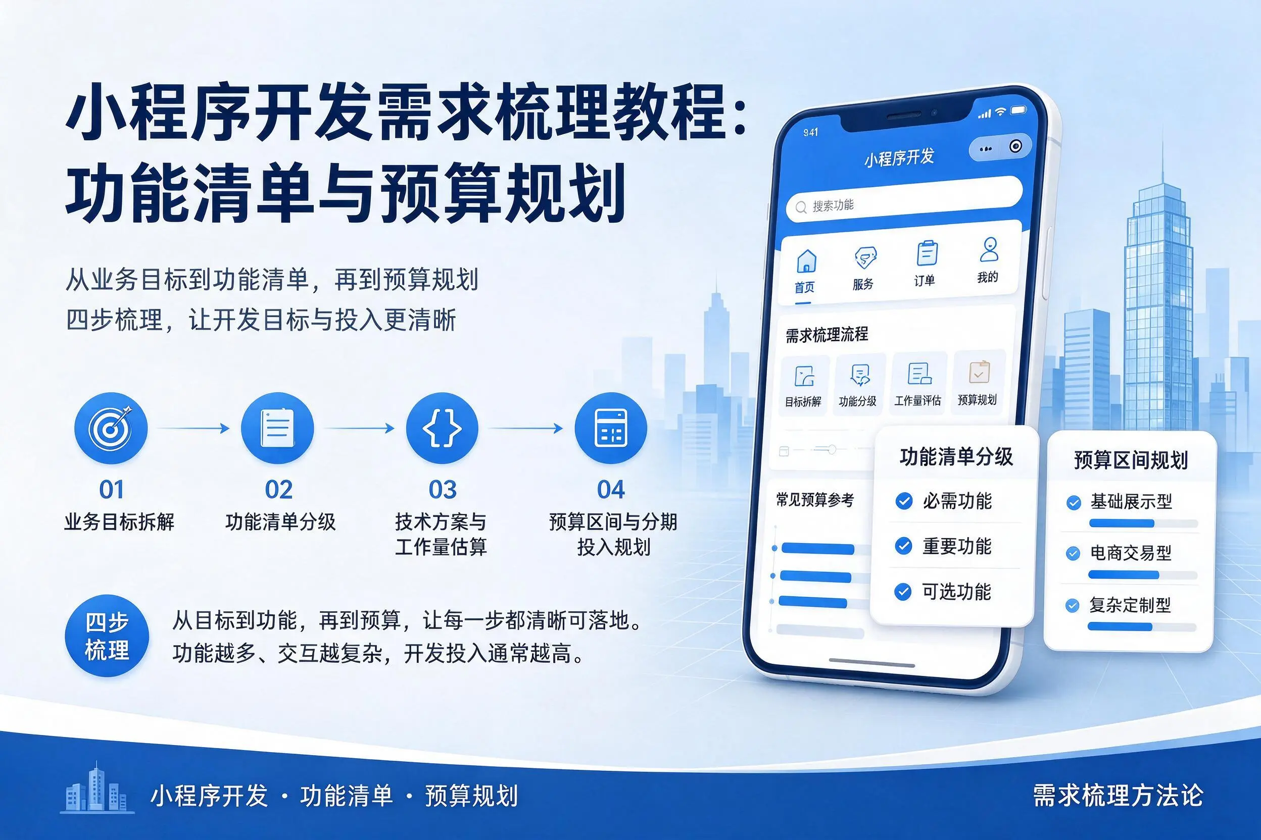 昆明小程序开发需求梳理教程：功能清单与预算规划