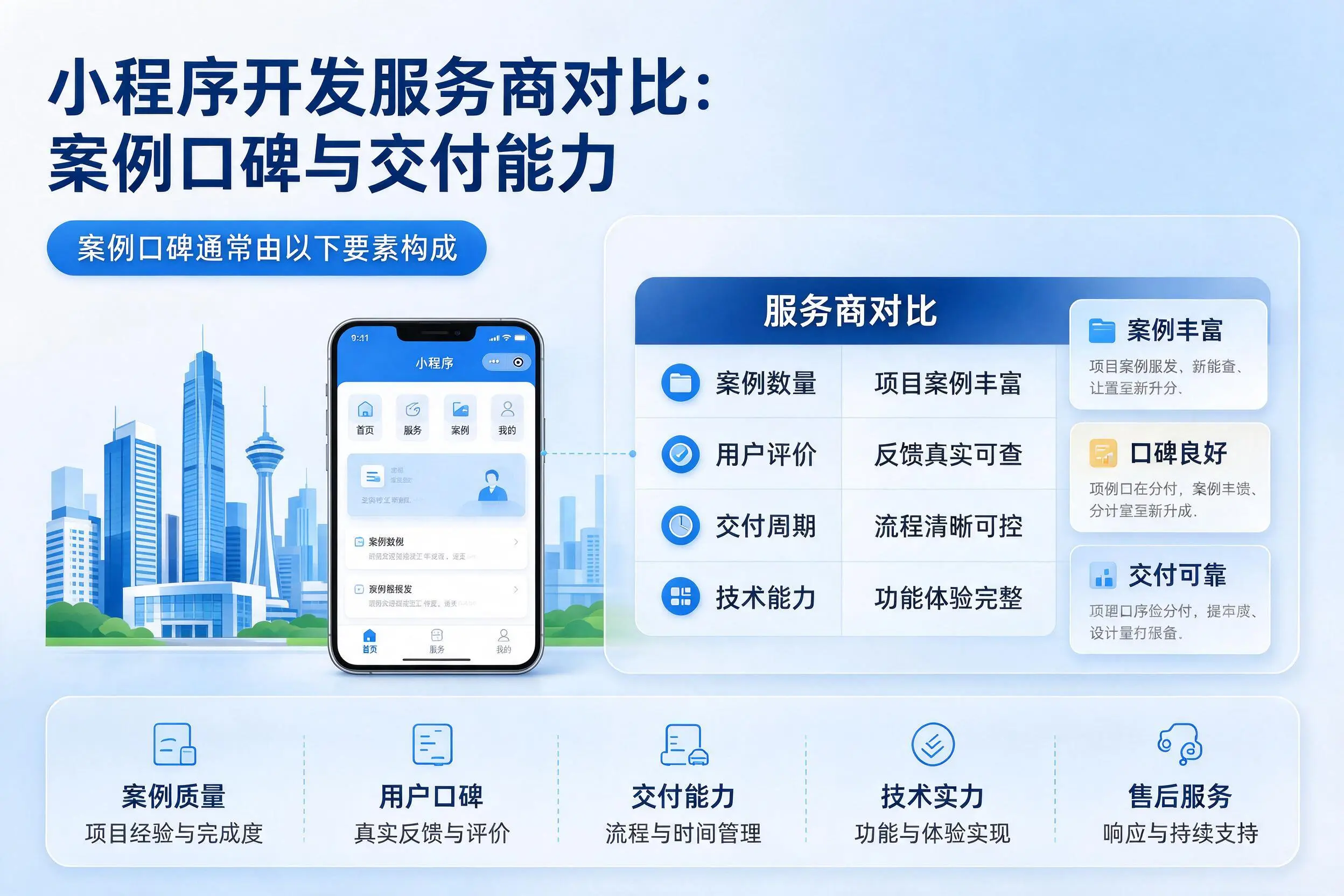 昆明小程序开发服务商对比:案例口碑与交付能力