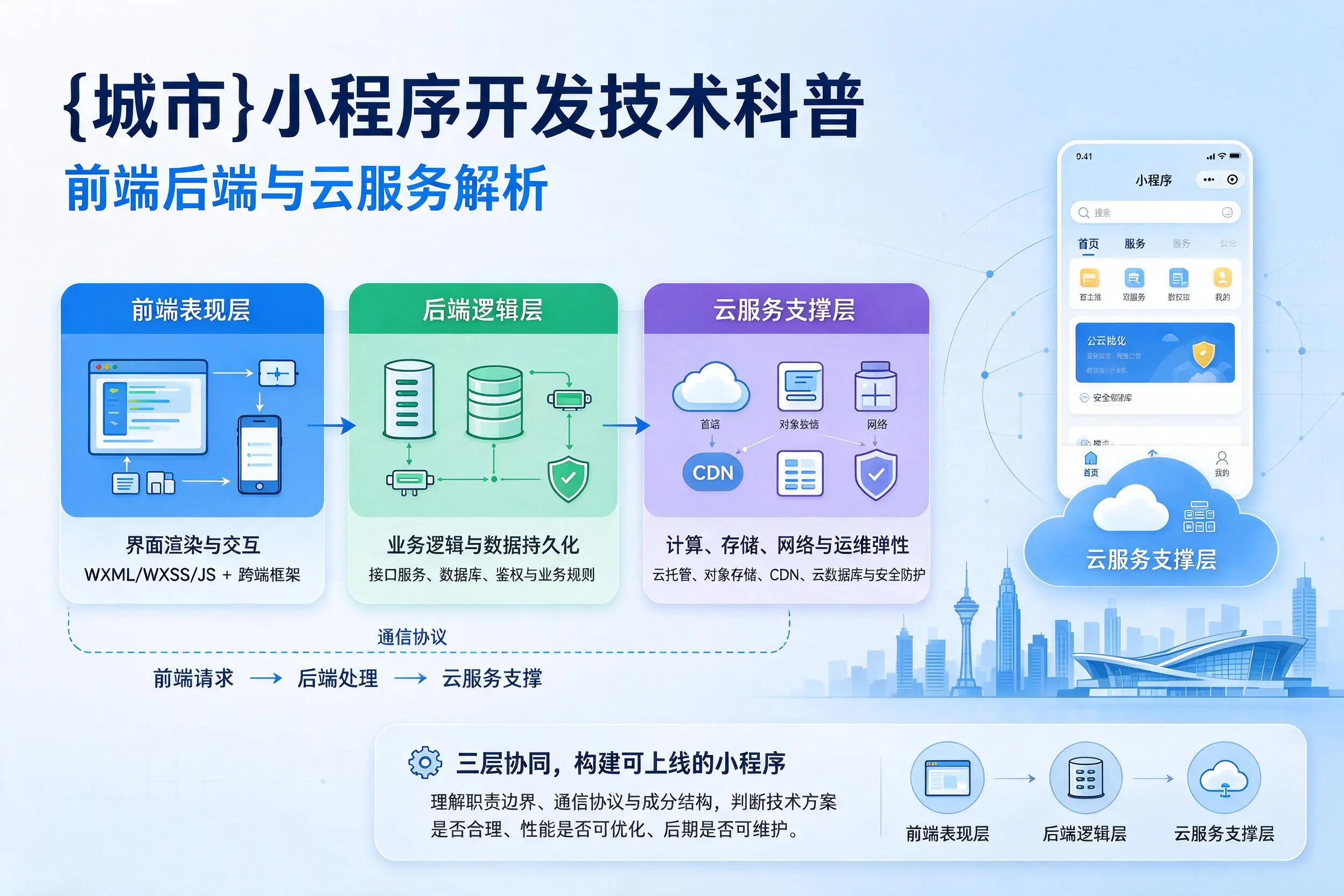 昆明小程序开发技术科普：前端后端与云服务解析