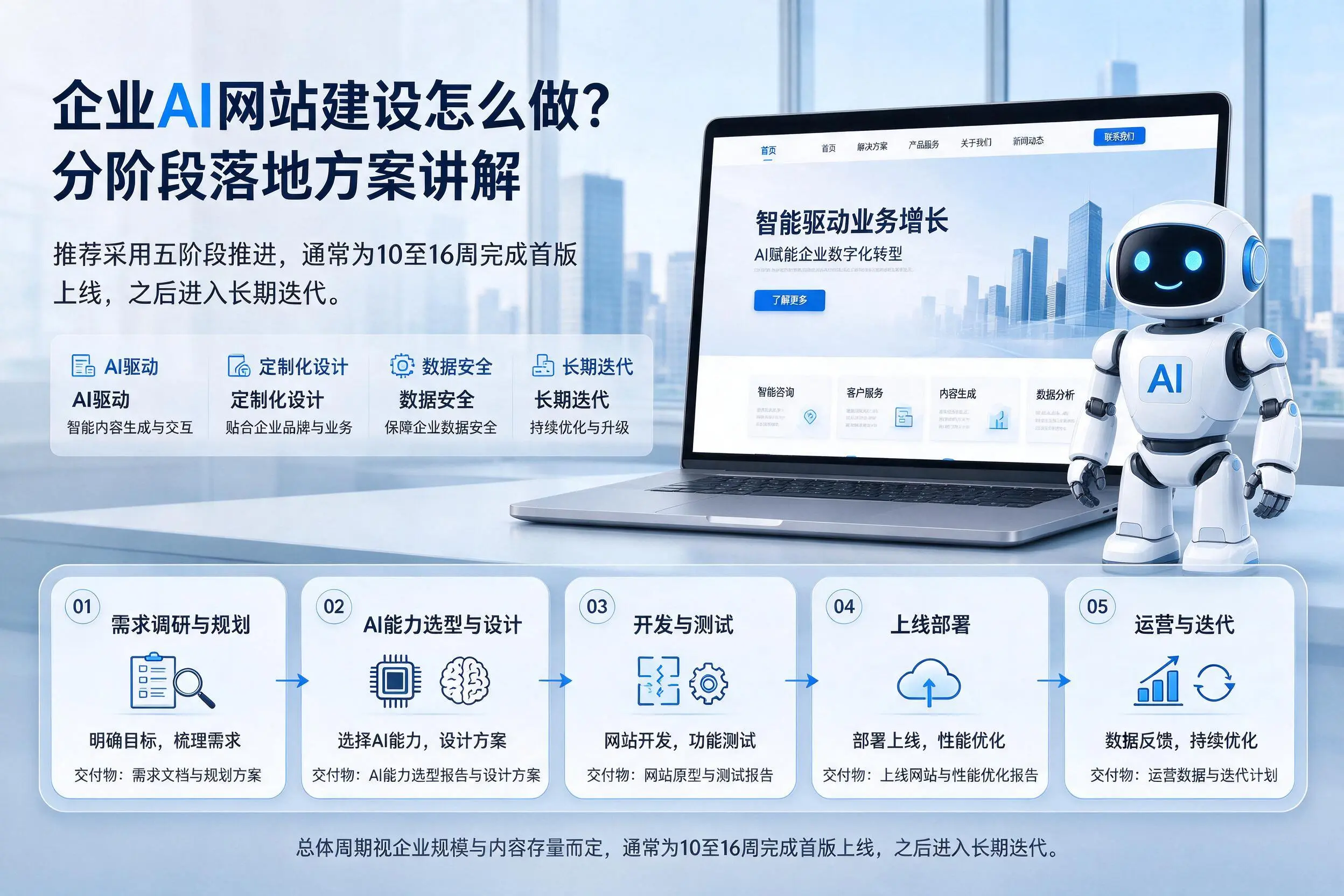 昆明企业AI网站建设怎么做?分阶段落地方案讲解