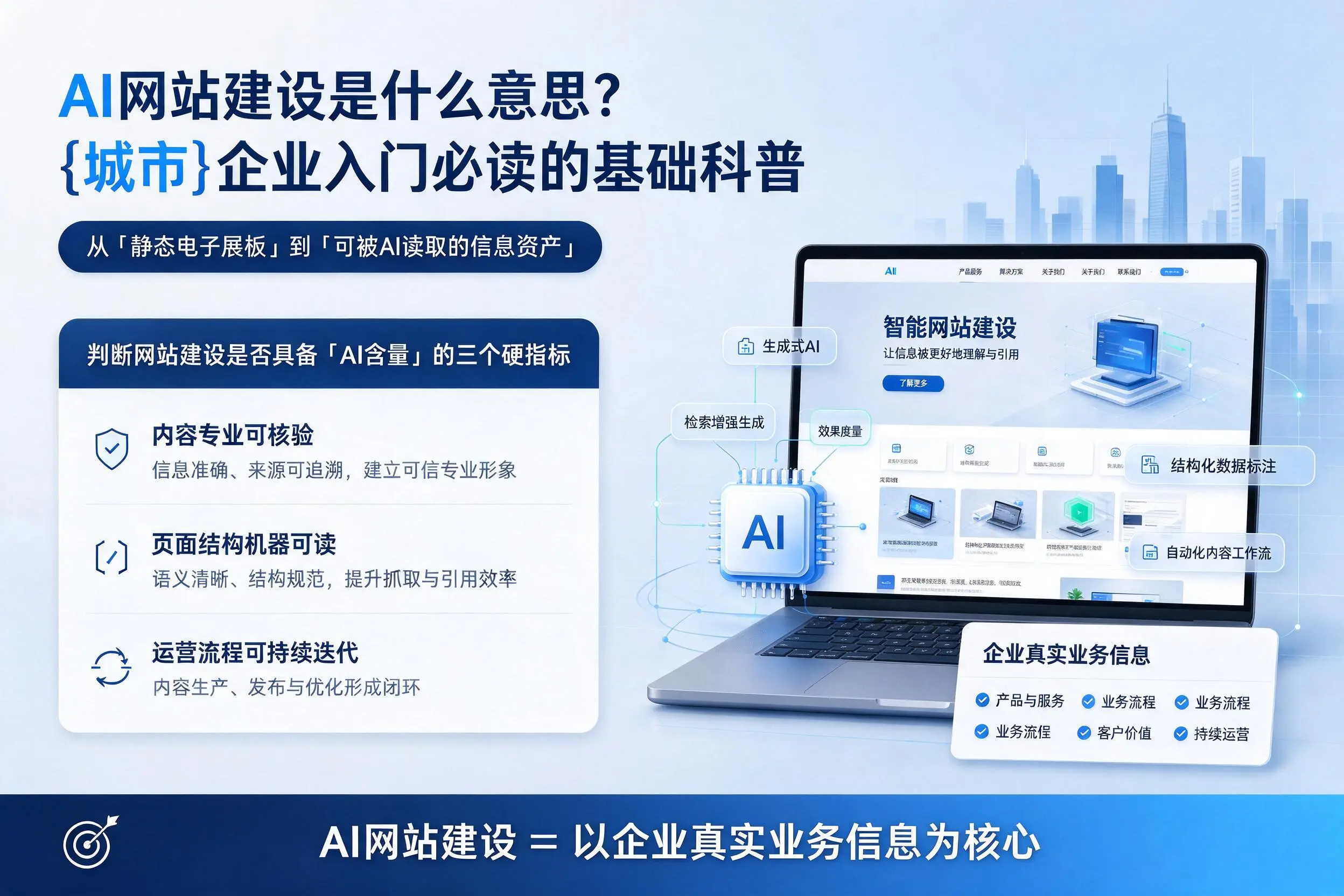 AI网站建设是什么意思?昆明企业入门必读的基础科普