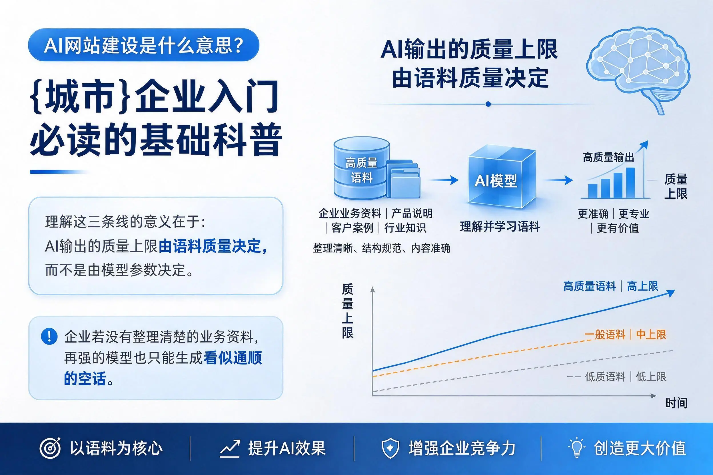 AI网站建设是什么意思?昆明企业入门必读的基础科普