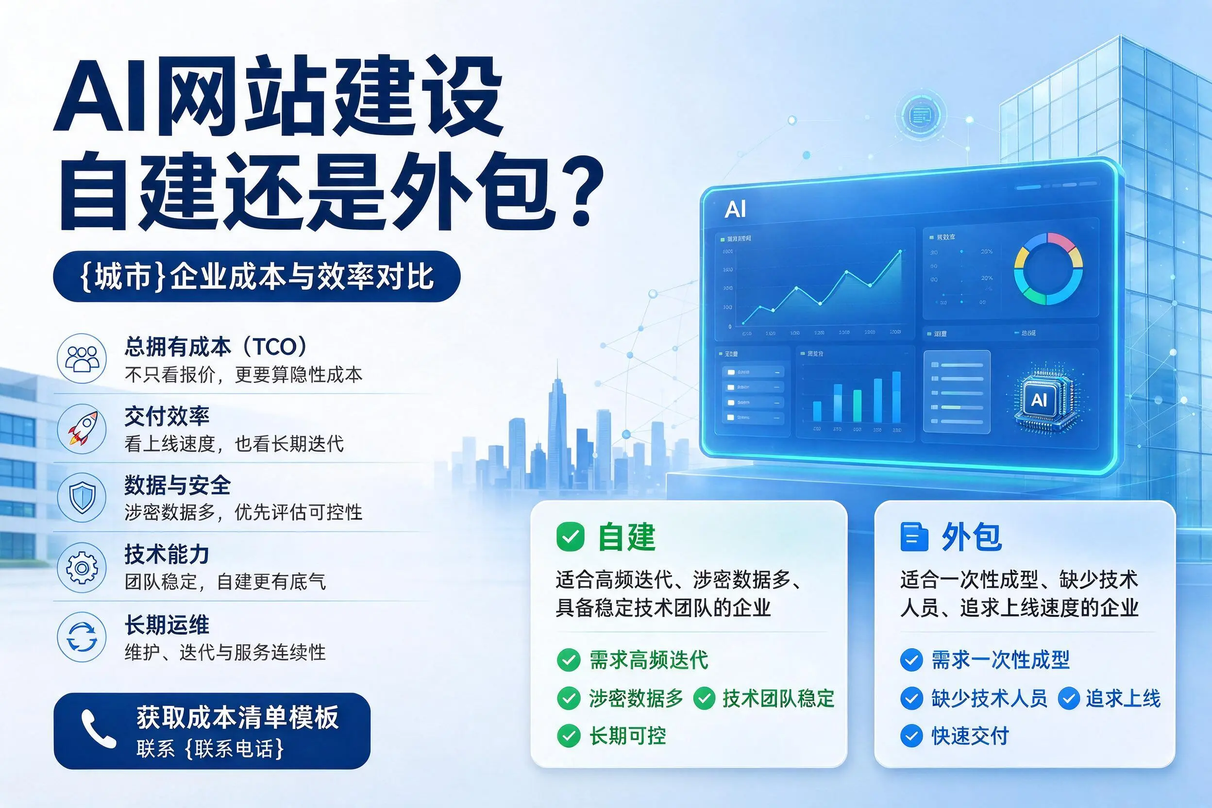 AI网站建设自建还是外包？昆明企业成本与效率对比