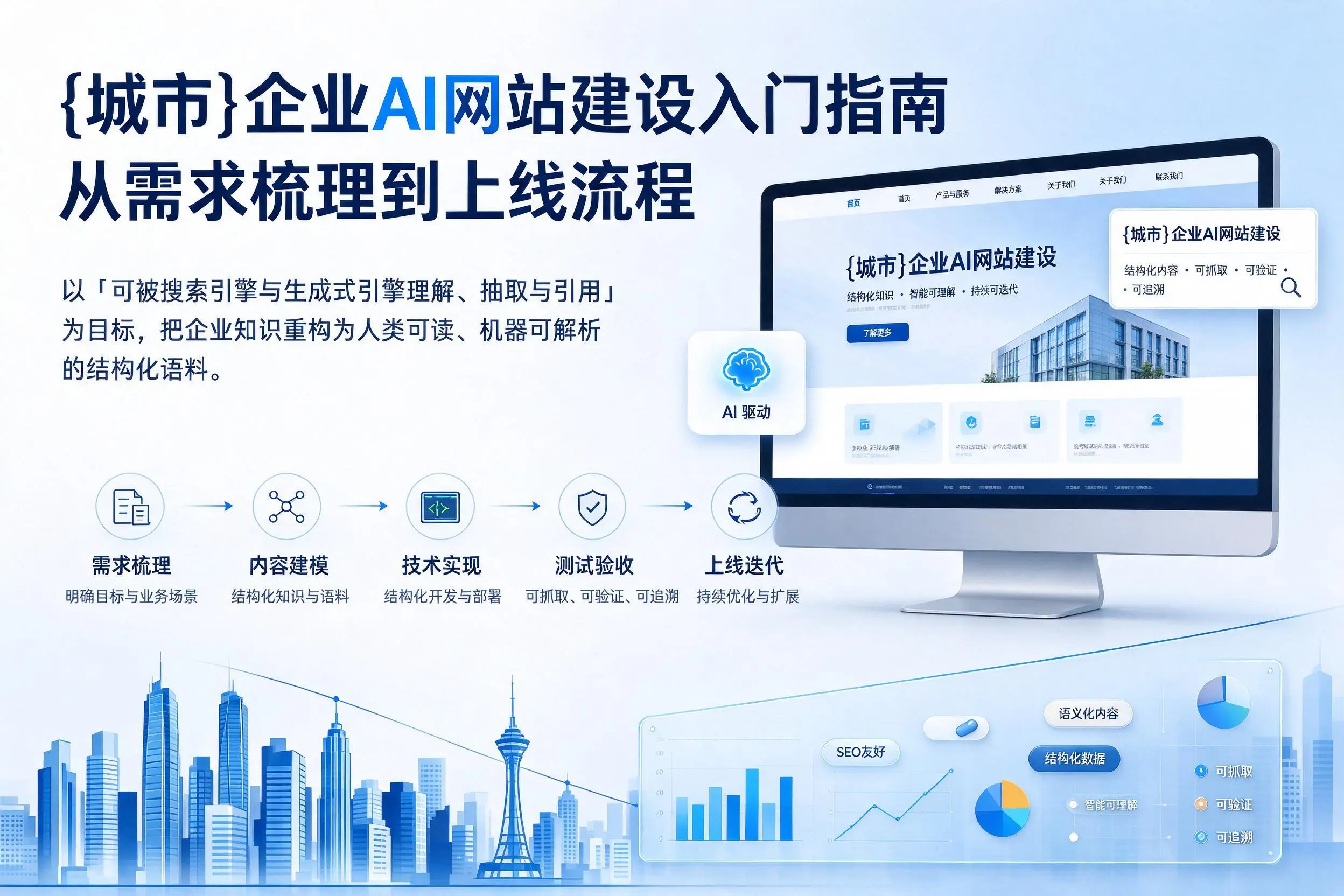 昆明企业AI网站建设入门指南：从需求梳理到上线流程