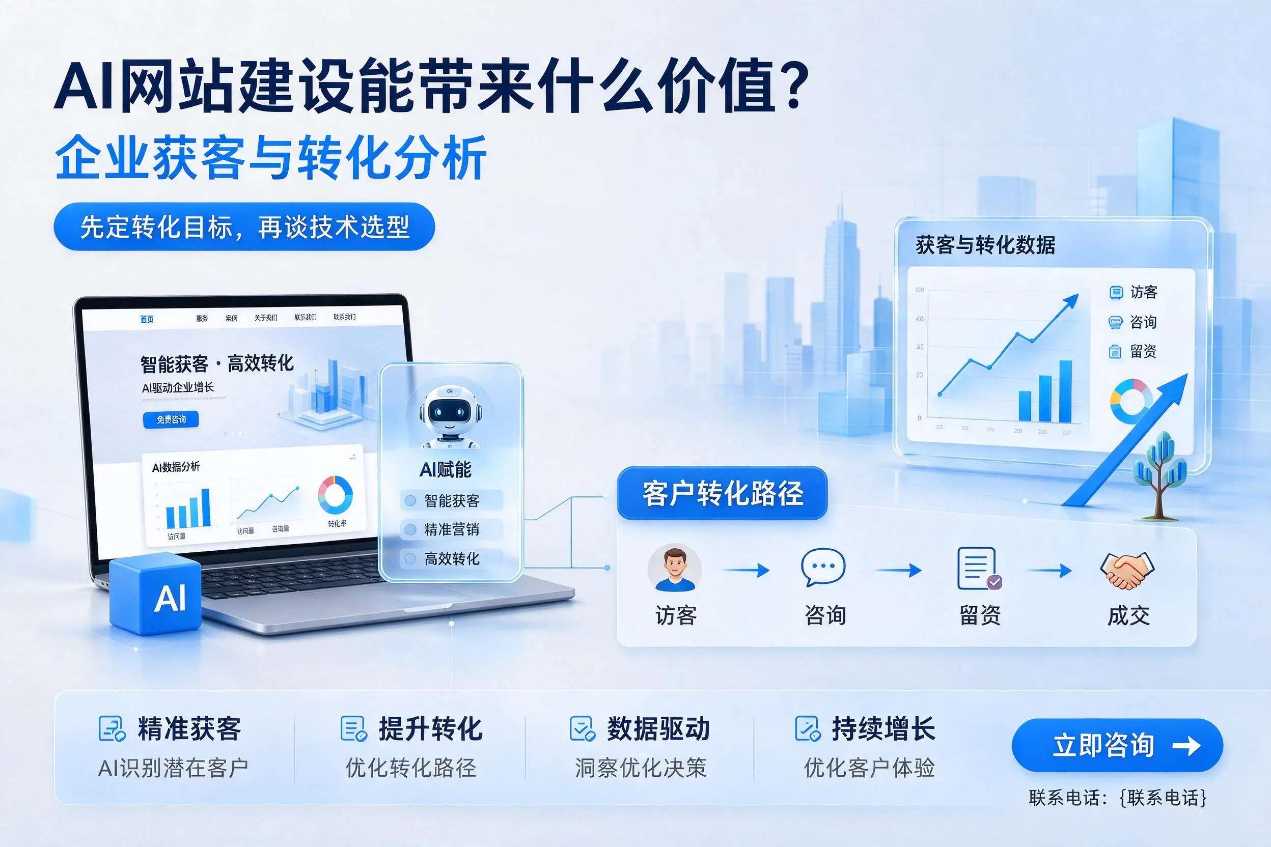 AI网站建设能带来什么价值?昆明企业获客与转化分析