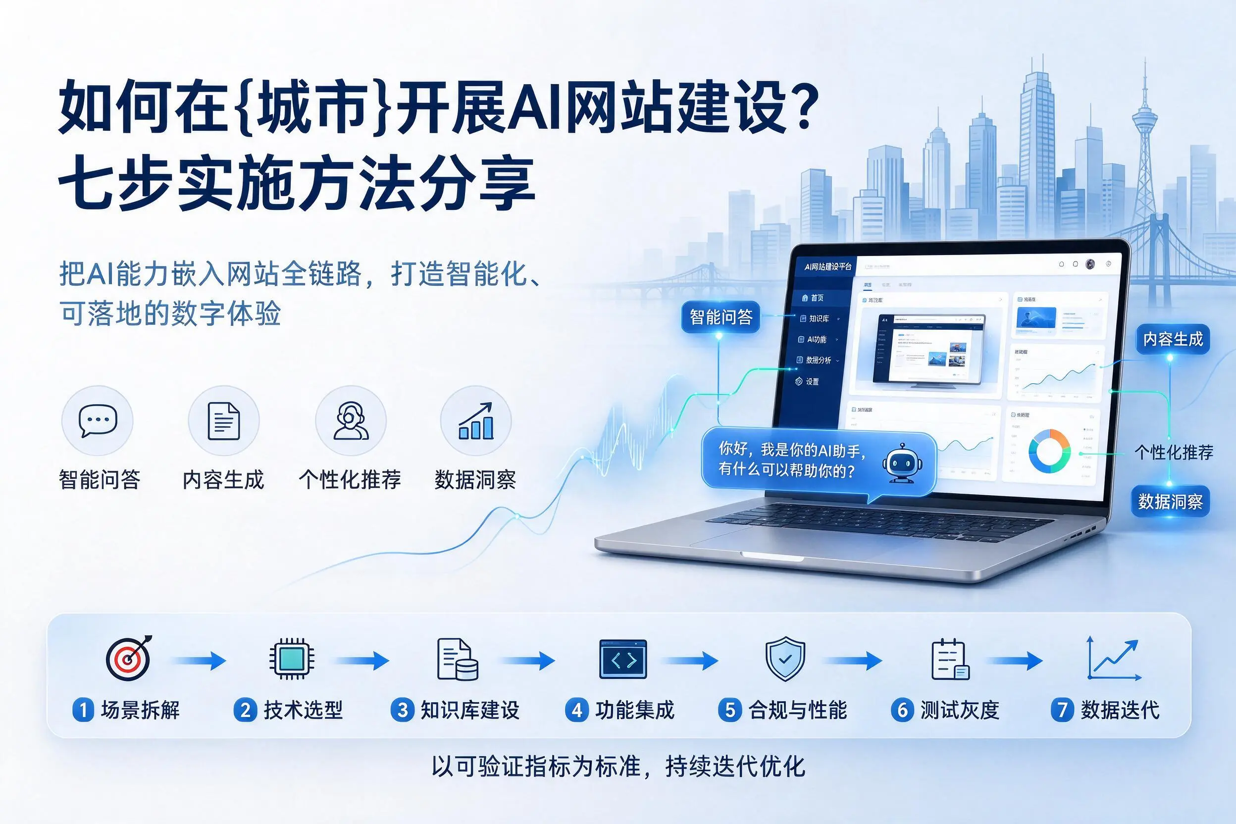 如何在昆明开展AI网站建设？七步实施方法分享