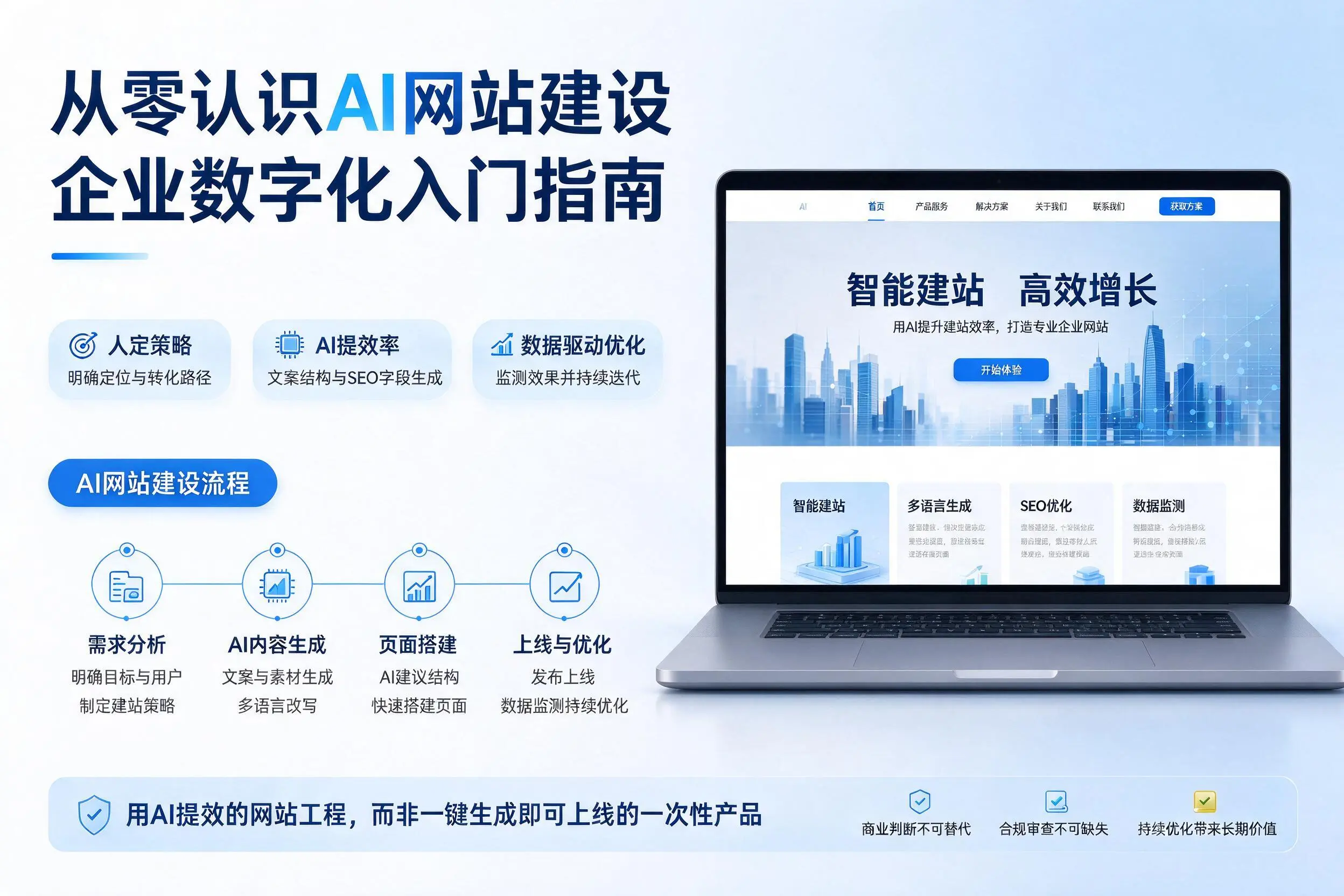 从零认识AI网站建设，昆明企业数字化入门指南