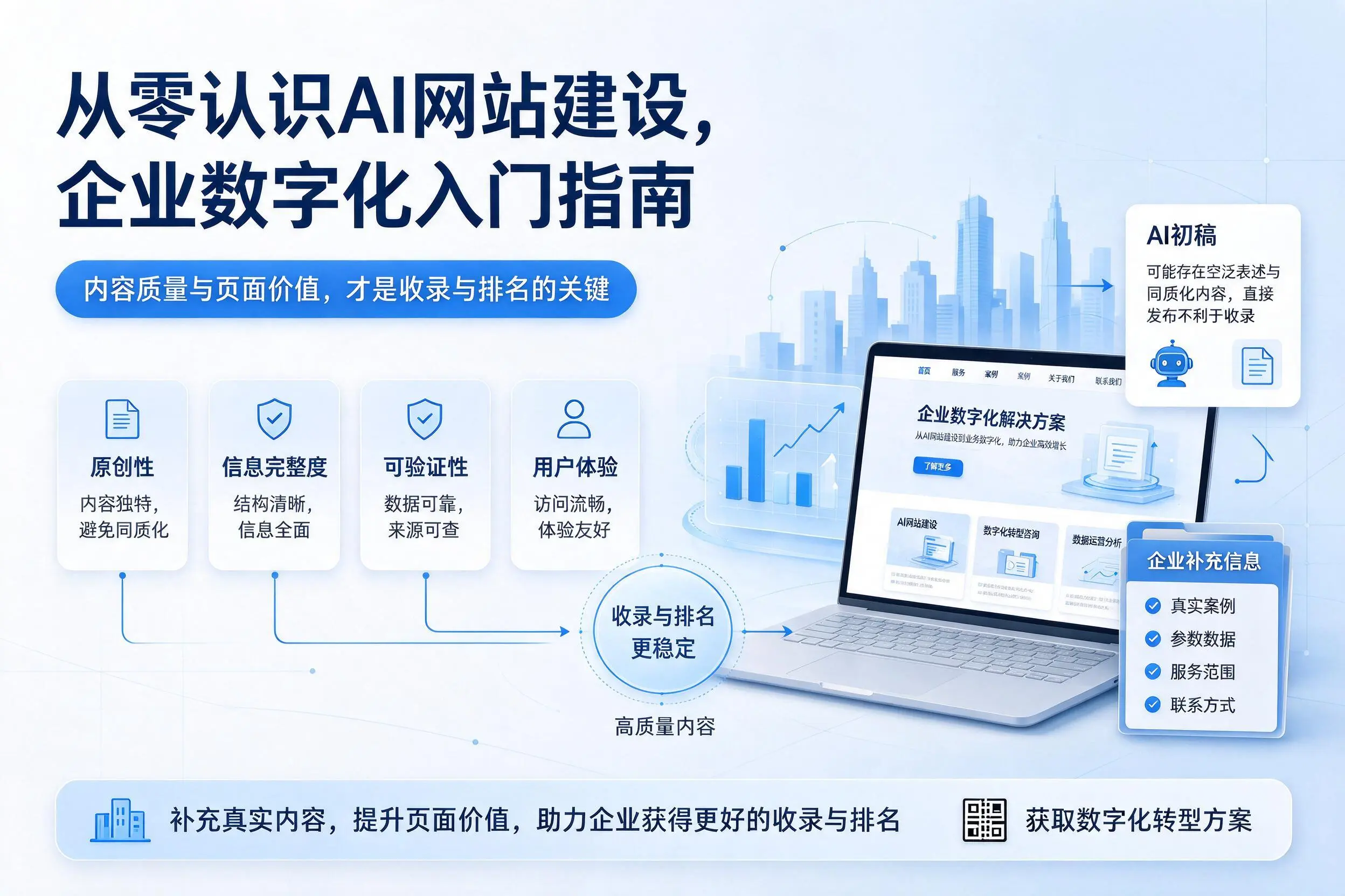 从零认识AI网站建设，昆明企业数字化入门指南