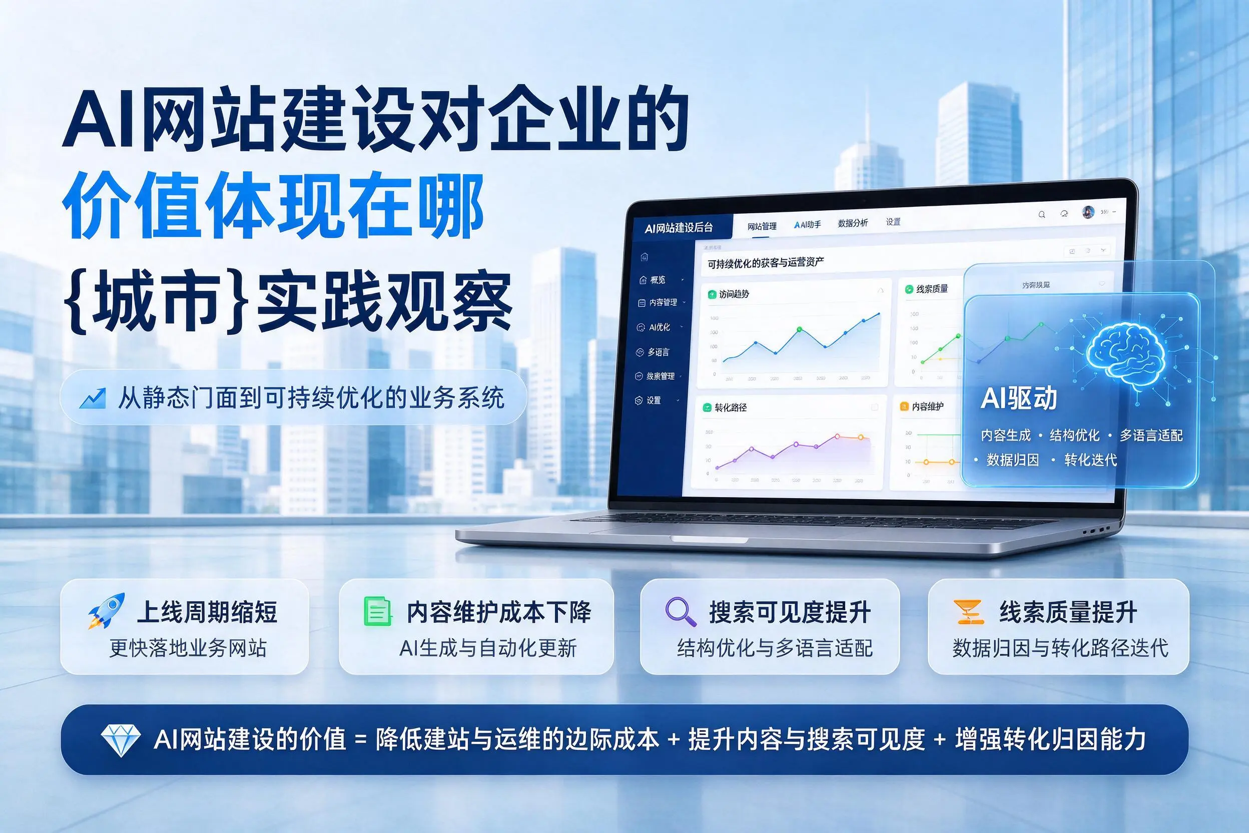 AI网站建设对企业的价值体现在哪，昆明实践观察