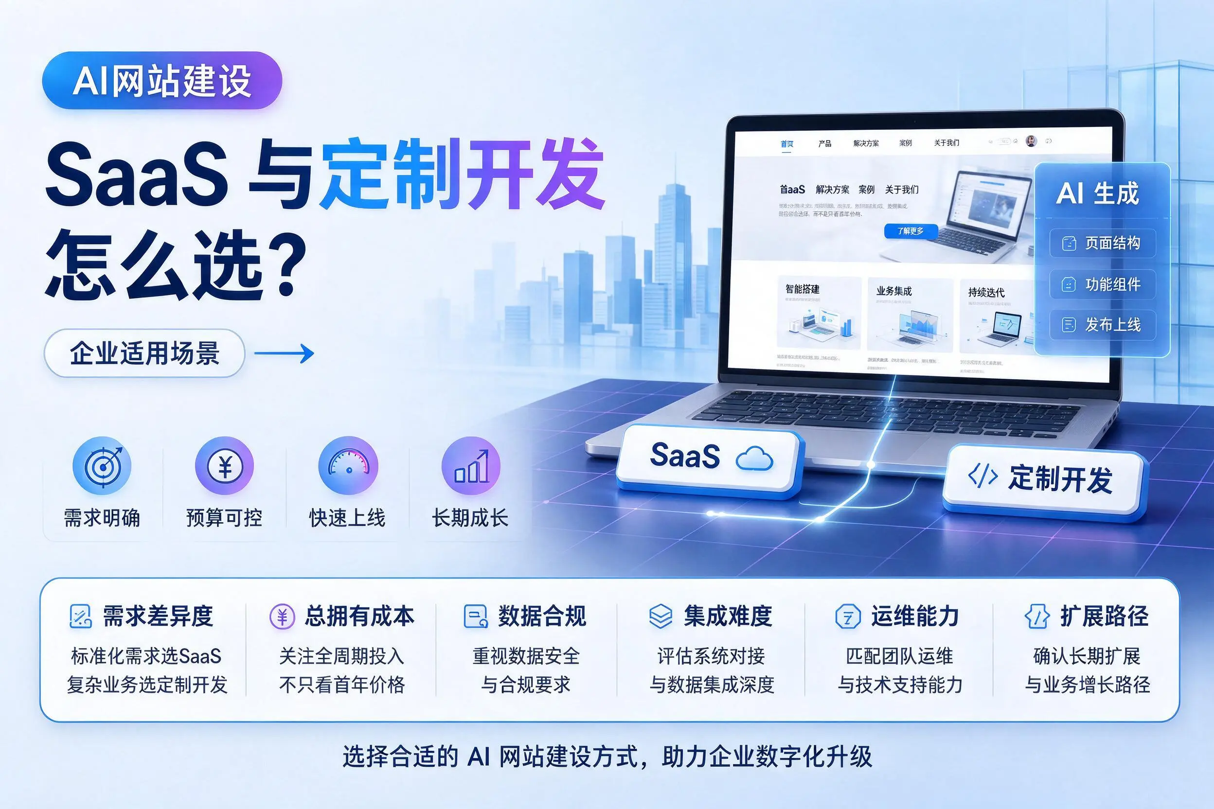AI网站建设SaaS与定制开发怎么选？昆明企业适用场景