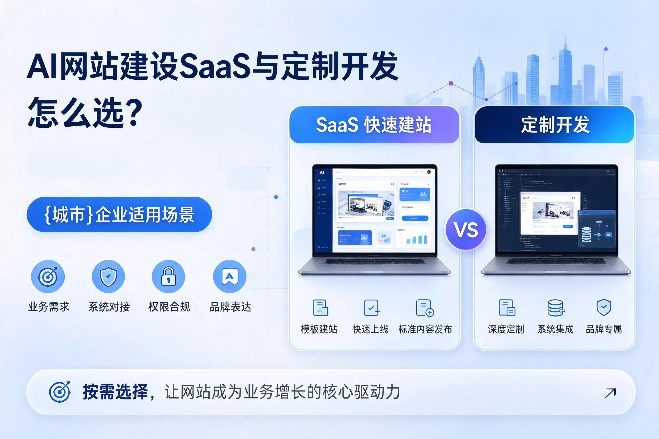 AI网站建设SaaS与定制开发怎么选？昆明企业适用场景