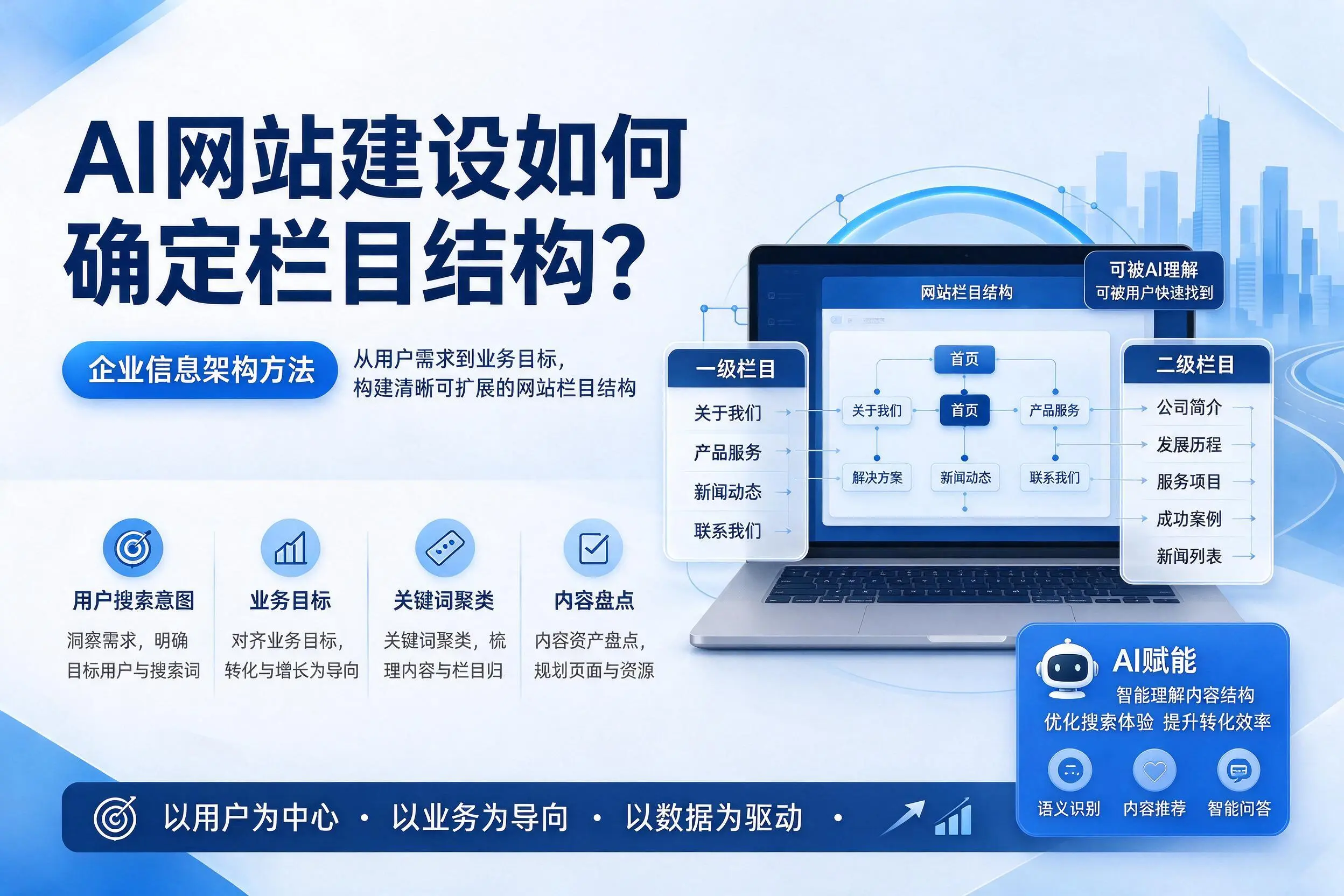 AI网站建设如何确定栏目结构？昆明企业信息架构方法