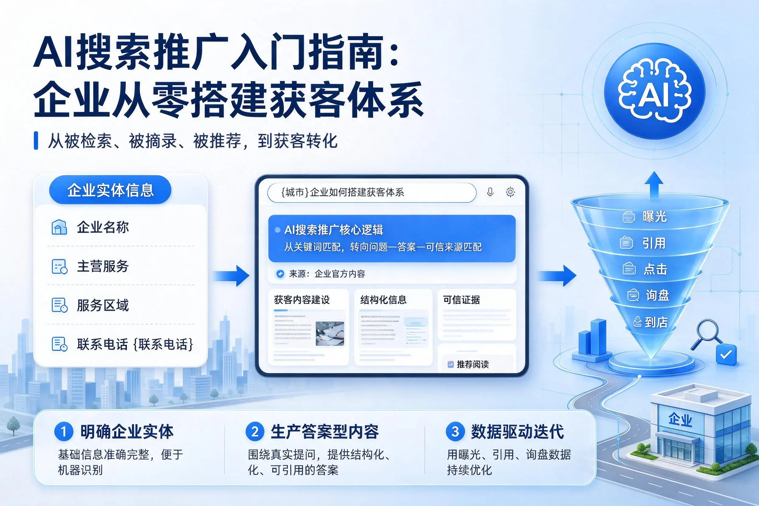AI搜索推广入门指南:昆明企业从零搭建获客体系