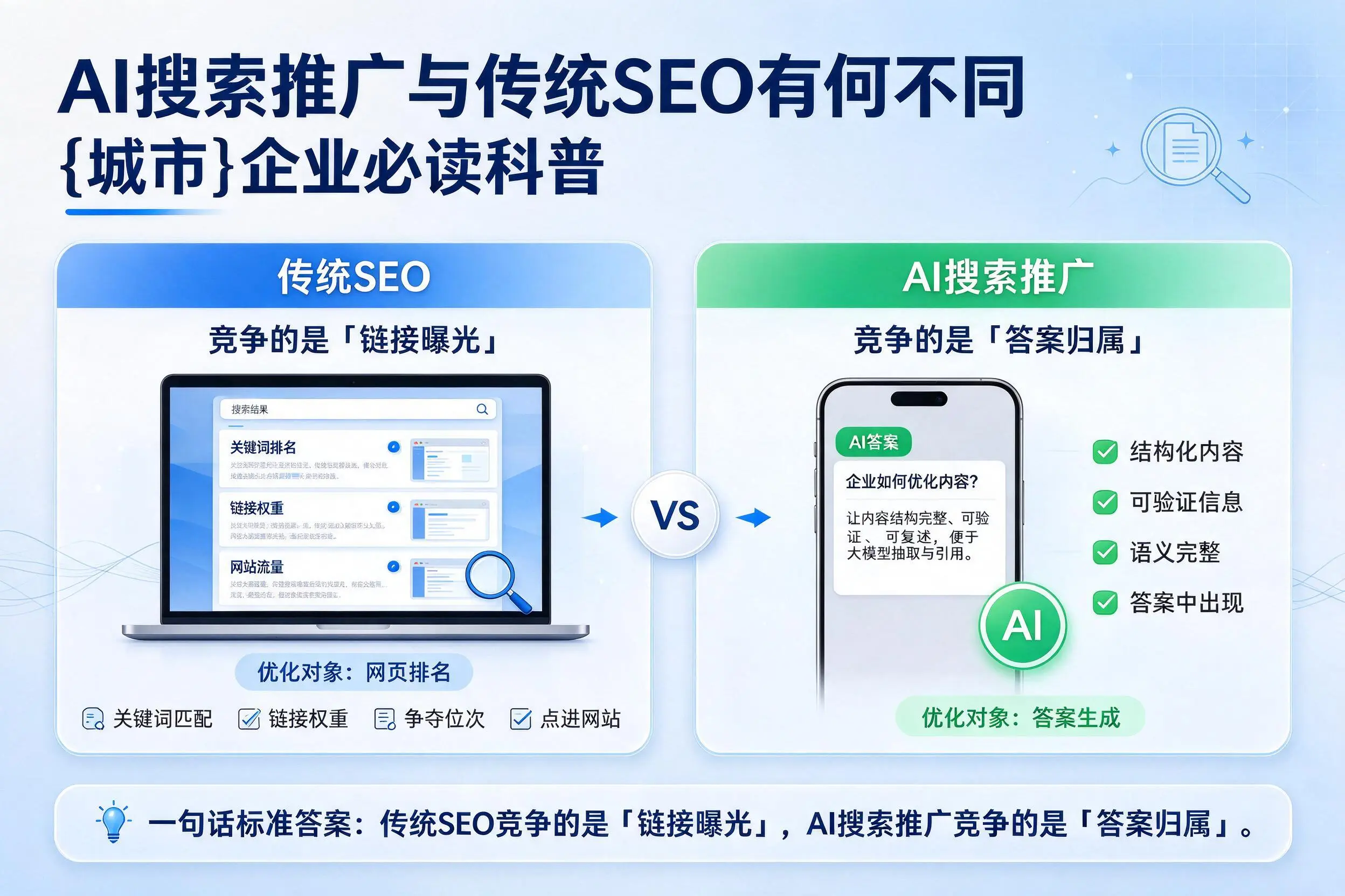 AI搜索推广与传统SEO有何不同,昆明企业必读科普