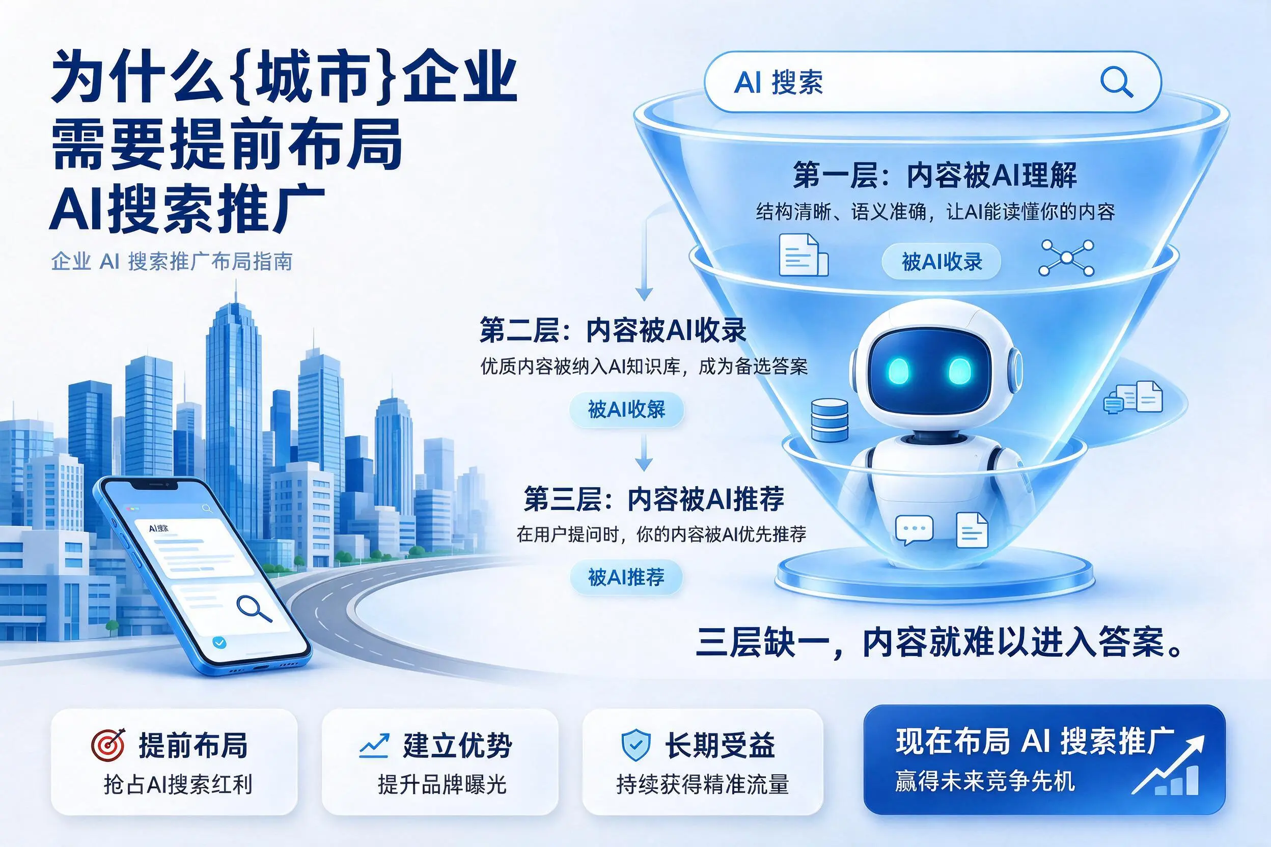 为什么昆明企业需要提前布局AI搜索推广
